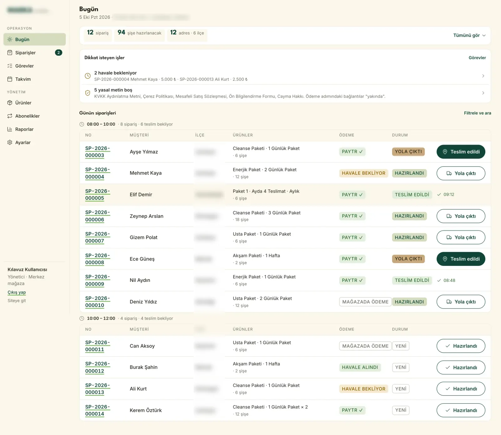 Admin panel "Today" screen: the day's orders grouped by time slot